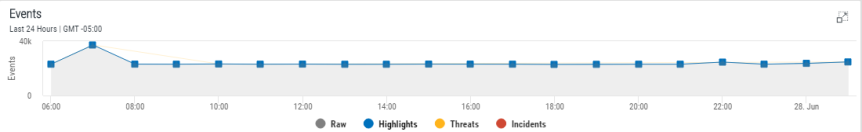 An image showing Security Events filtered by highlights only